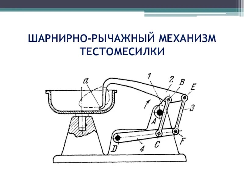 Какие механизмы относятся к простым механизмам. Шарнирно-рычажный механизм схема. Рычажные механизмы схемы. Простейший механизм. Простейшие рычажные механизмы.