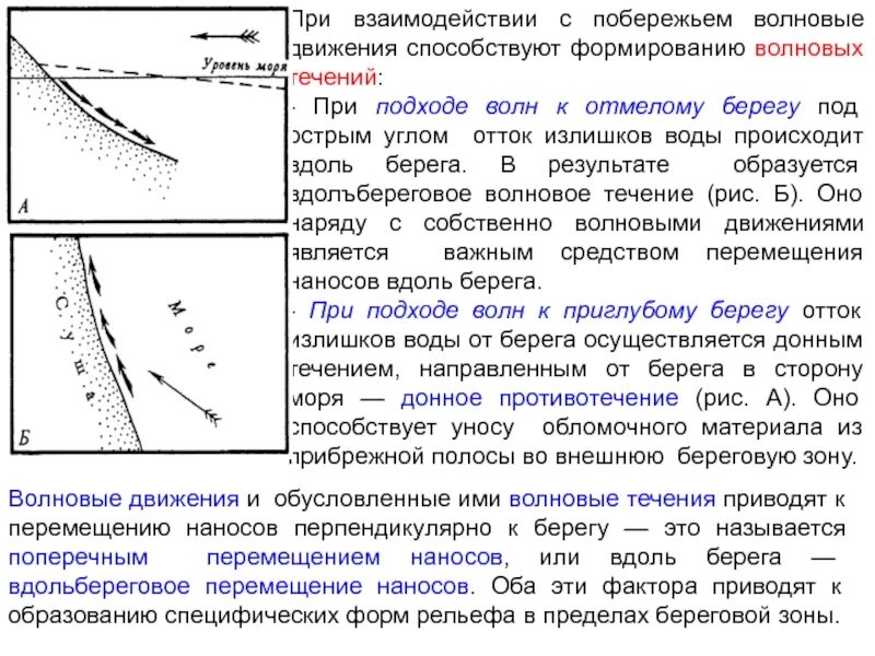 Волновые процессы формирования Берегового рельефа. Рельеф прибрежной зоны. Формирование абразионных берегов. Аккумулятивные формы рельефа морских побережий.