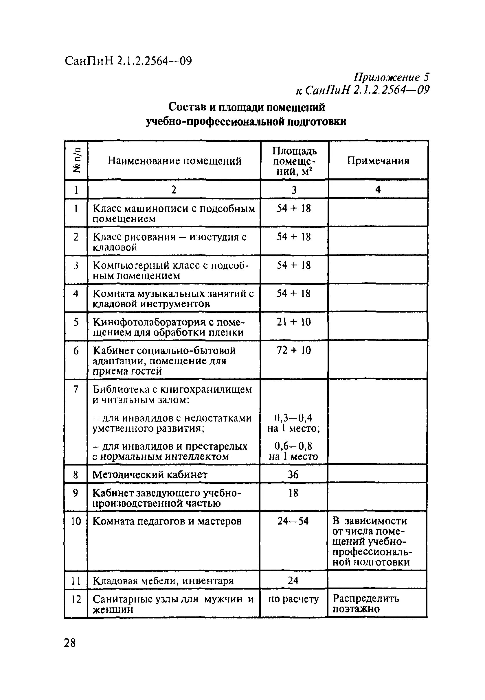 Санпин штраф. САНПИН. САНПИН 2.1.2.2564-09. Санитарные нормы в гостинице. САНПИН гостиницы.