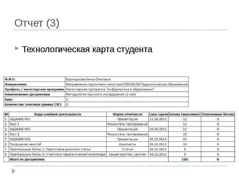 Технологический отчет