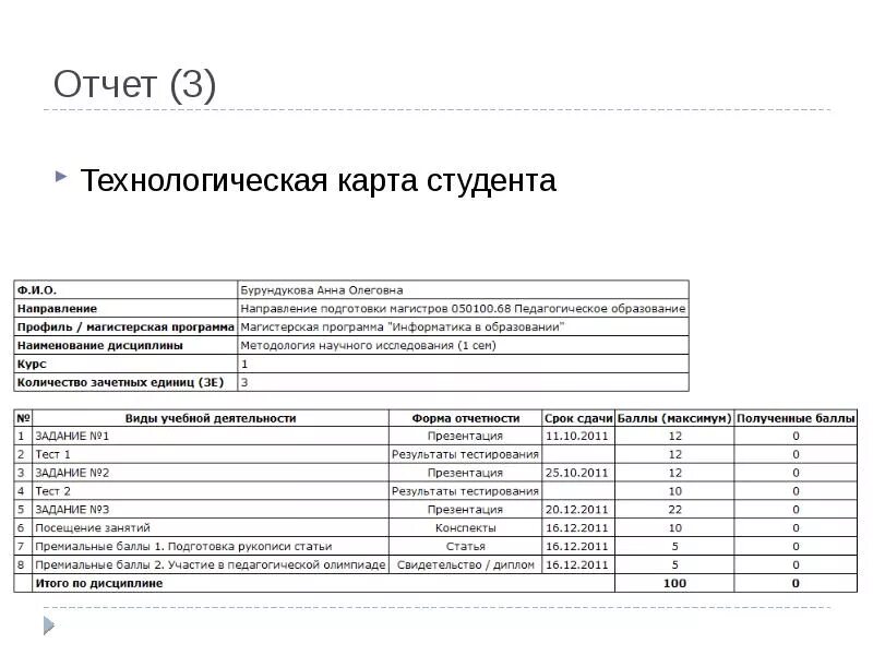 Отчет 3.3. Технологическая карта практики студента. Технологическая карта программа. Приказ о создании технико-технологических карт. Тех карта студенту.