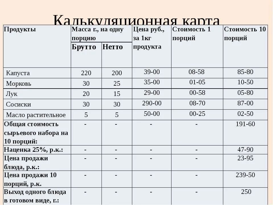 Плов технологическая карта на 1 порцию. Технологическая карта калькуляционная карта. Технологическая карта первых блюд. Калькуляция продуктов на плов. Технологическая карта школьной столовой