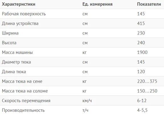 Габариты пресс подборщика ПРФ 145. Вес пресс подборщика ПРФ 145. 145 Пресс подборщик вес рулона сена. Ширина пресс подборщика ПРФ 145.