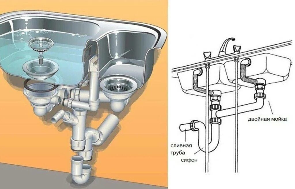 Как собрать кухонную мойку. Сифон для кухонной мойки km1vp схема установки. Km1vp сифон для кухонной мойки сборка.