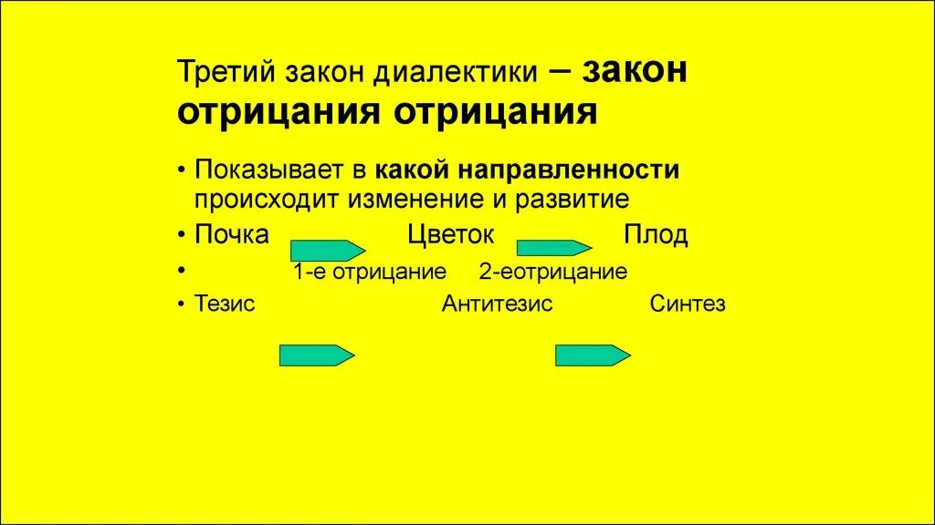 Примеры закона отрицания отрицания в обществе Под отрицанием в диалектике понимается