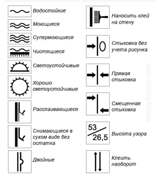 Что обозначает на обоях стыковка. Смещение рисунка на обоях обозначение. стыковка рисунка на обоях. обои сдвиг рисунка. стыковка обоев обозначение.