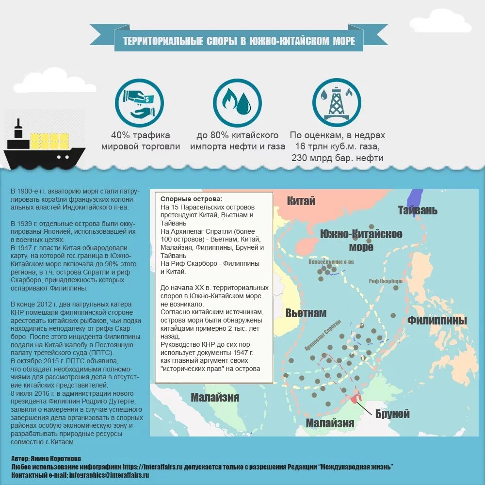 Международно территориальные споры. Территориальный спор в Южно-китайском море. Спорные территории в Южно китайском море. Южно китайское море ресурсы. Спорные территории Китая в Южно-китайском море.
