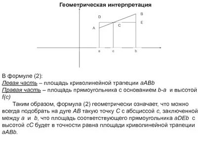 Геометрическая интерпретация