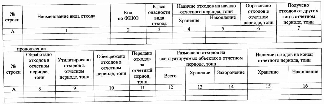 Приказ минприроды 1043. Журнал движения отходов образец заполнения 2021. Журнал учета в области обращения с отходами. Журнал движения отходов 2021 образец. Образец журнала движения отходов по приказу 1028.