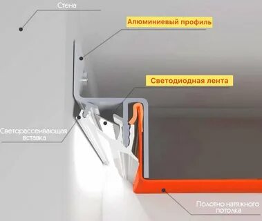 Установка парящего натяжной потолок