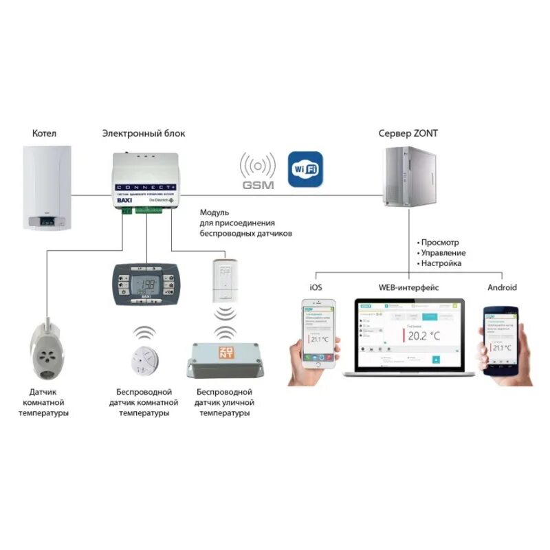 Система управления котлом zont. Zont connect baxi. система управления котлом zont connect. система удаленного управления котлом baxi.