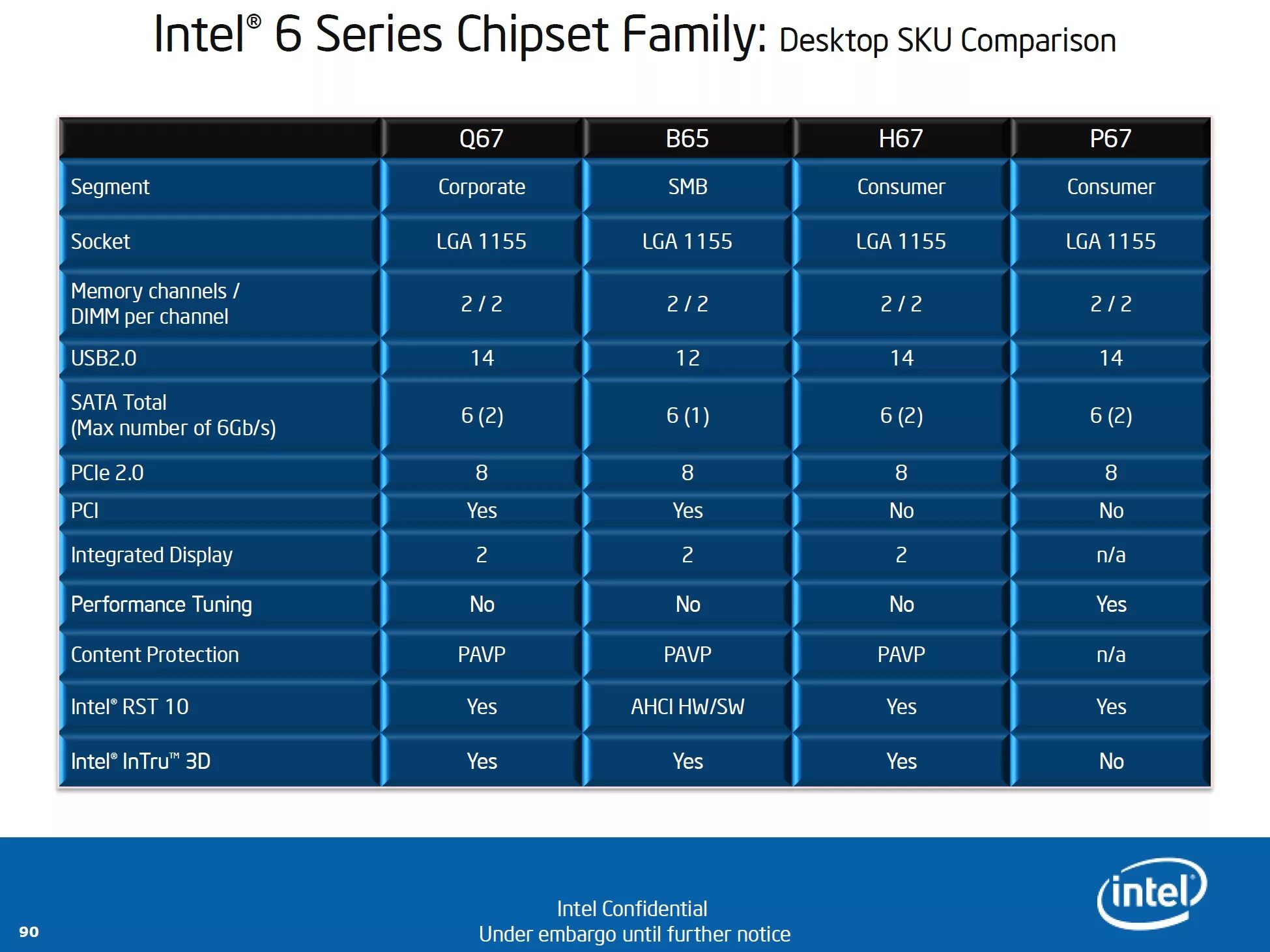 Intel 6 series chipset. Чипсеты процессоров Intel. Приставки к процессорам Intel. Приставка f в процессоре Intel. Чипсет Intel b65.