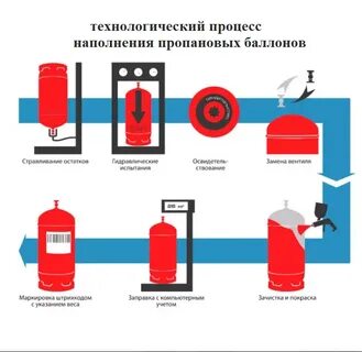 Инструкция баллоны