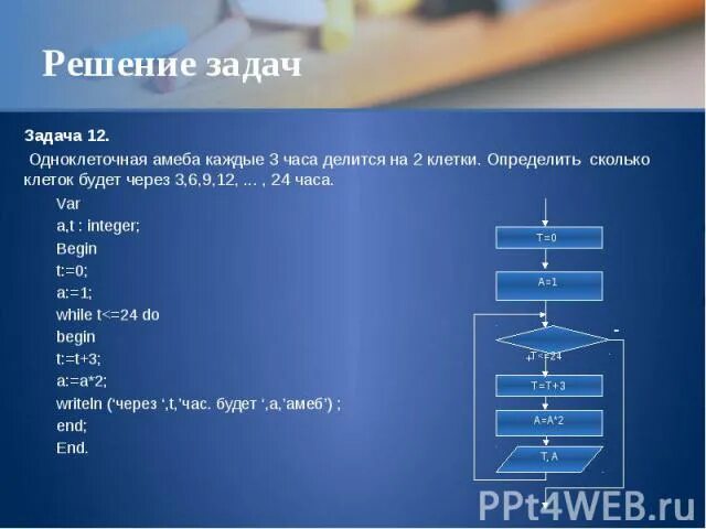 3 3 9 6 вычислите