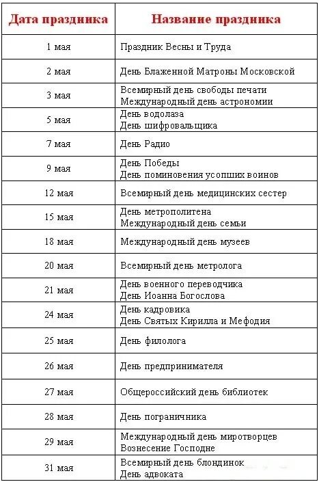 Даты праздников. Праздники май. Список всех праздников в мае. Праздники в мае календарь.