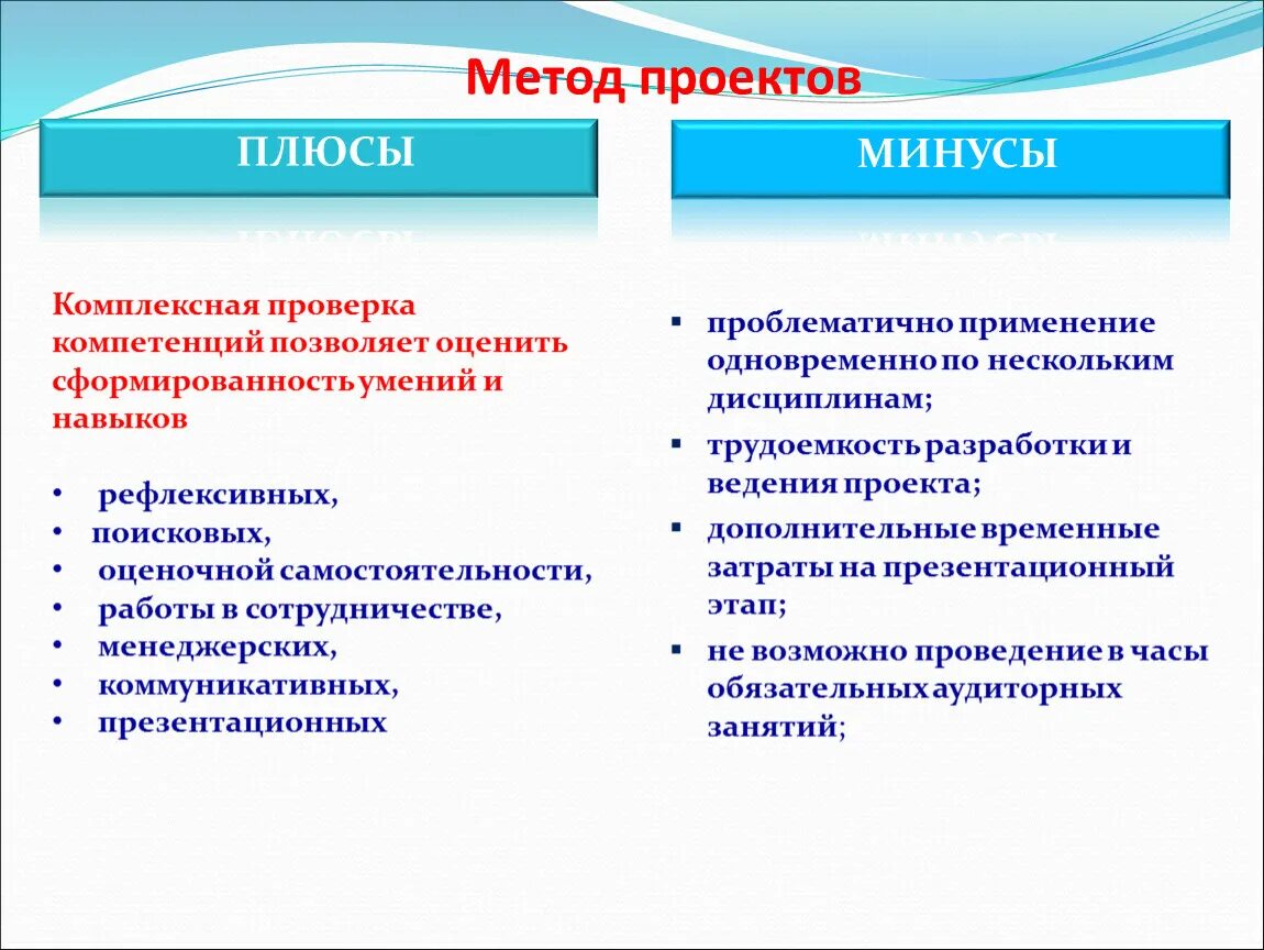 Почему проблематично. Минусы проекта. Метод проектов плюсы и минусы. Минусы метода проектов. Проектная технология плюсы и минусы.