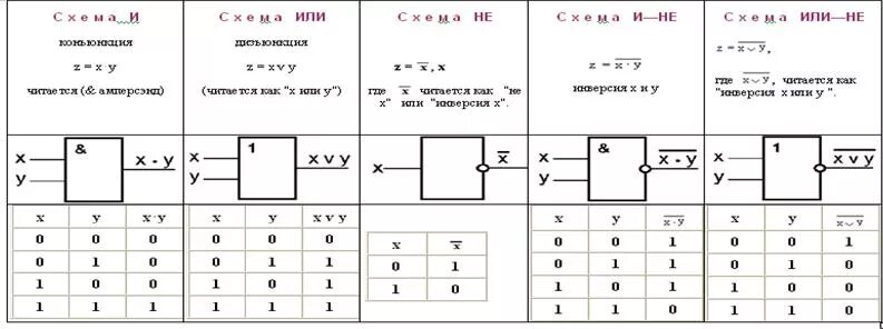 ОСНОВЫ ЛОГИКИ(Алгебра логики или алгебра высказываний