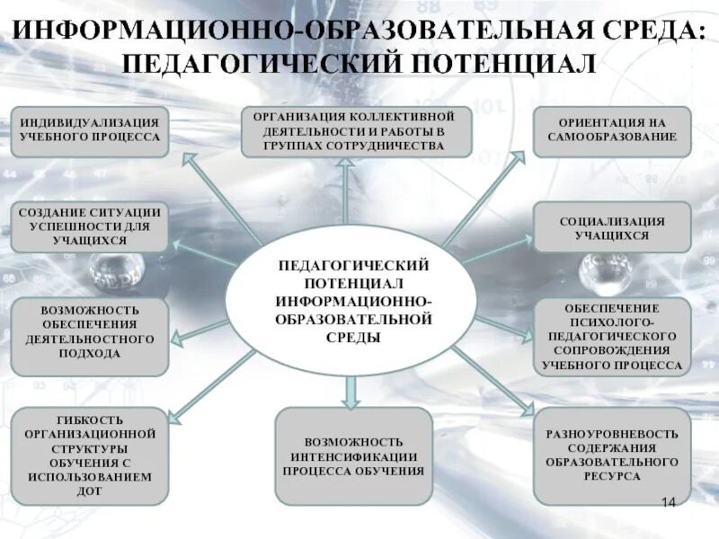 Программа реализации потенциала