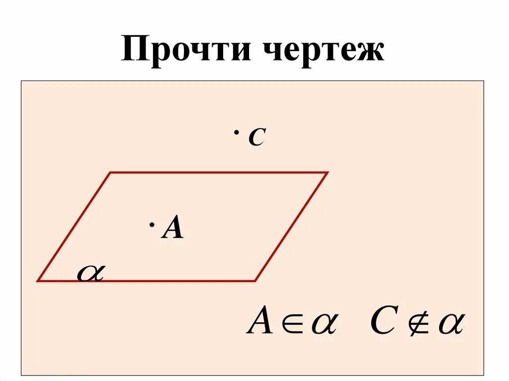 Аксиома чертеж. Аксиомы геометрии 10 класс. Аксиома 1 чертеж. Первая Аксиома стереометрии.