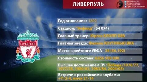 Ливерпуль таблица