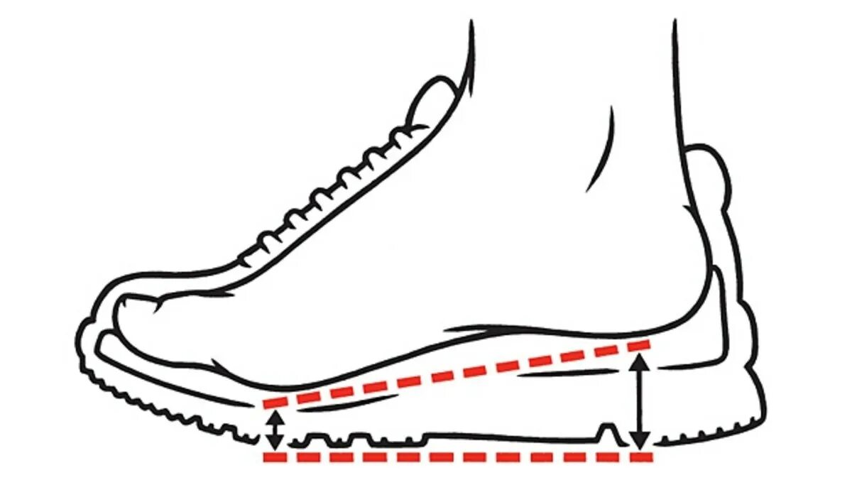 Пятка кроссовка. Что такое дроп в обуви. Кроссовки мм дроп схема. Heel-to-Toe Drop. Большой дроп в обуви.