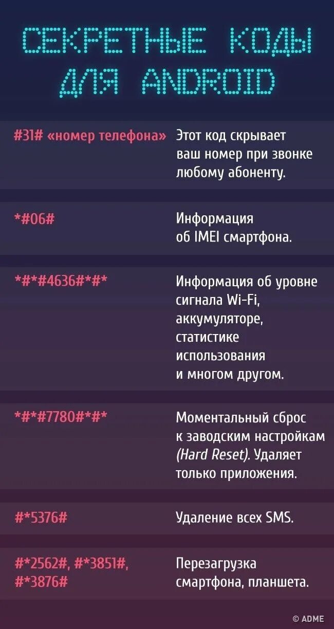 Где чит на андроид. Секретные коды. коды для андроид. секретные коды для телефона. секретные коды для андроид смартфонов.