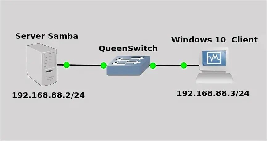 Samba server