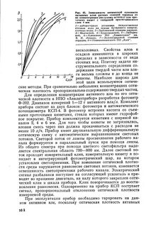 Оптическая плотность метод