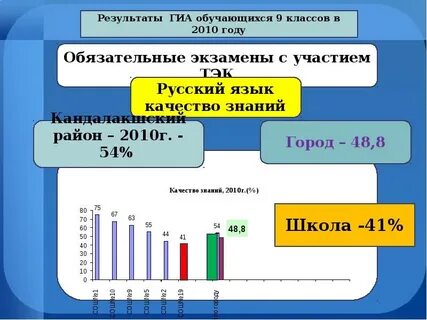 Гиа 2010 1