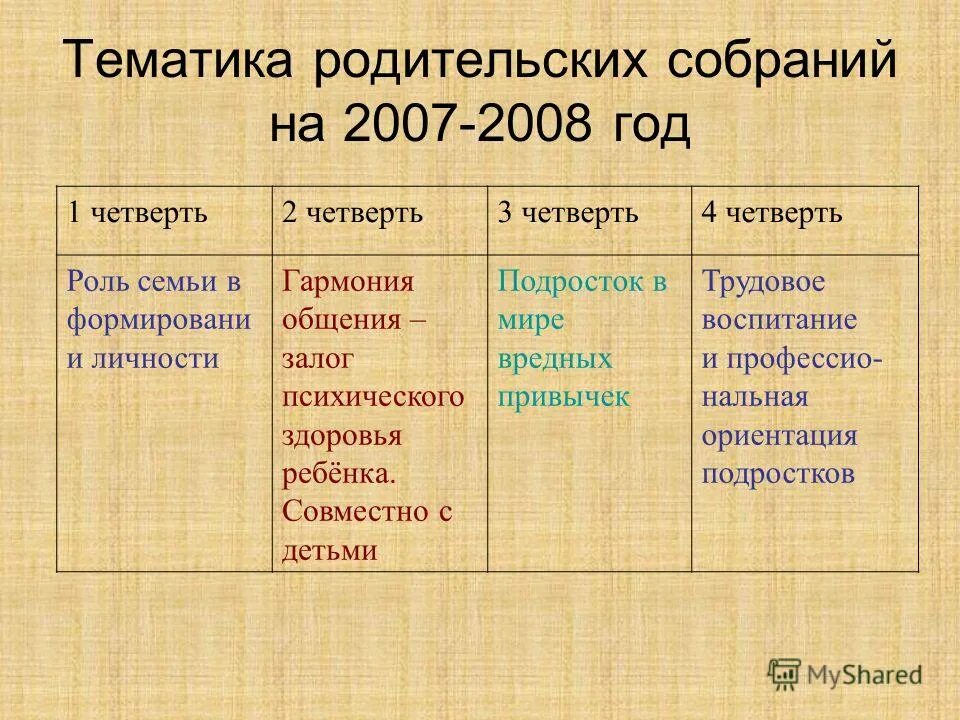 Темы родит. Тематика родительских собраний. Тематика родительских собраний в школе. Темы родительских собраний в классе. Тематика родительских собраний в 3 классе.