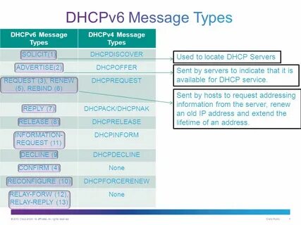 Message type