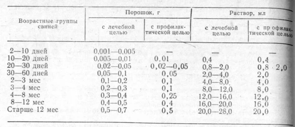 Метронидазол индюкам до.