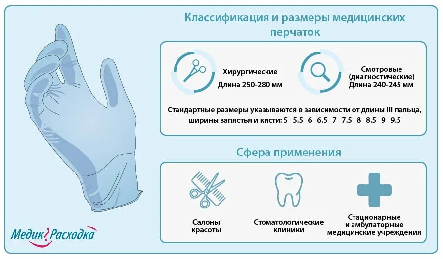 Сколько лет перчаткам. Медицинские перчатки классификация. Классификация мед перчаток. Виды перчаток медицинских. Характеристика перчаток.