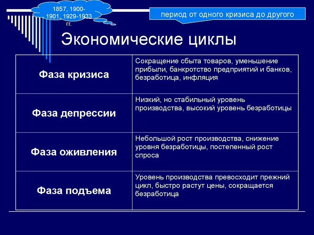 Минусы экономического развития. Плюсы и минусы экономического цикла. Последствия экономических циклов. Плюсы экономических циклов. Плюсы и минусы цикличности экономики.