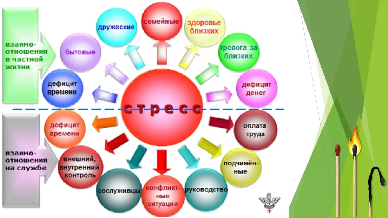 Профилактика эмоционального выгорания. Памятка по синдрому эмоционального выгорания. Памятка профилактика эмоционального возгарания. Профилактика профессионального выгорания педагогов. Тренинг на выгорание