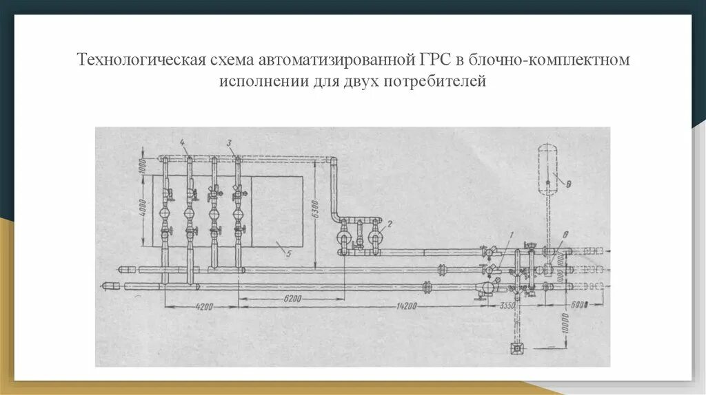 Принципиальная схема грс с двумя потребителями. Устройство грс. Структурная схема магистрального газопровода. Устройство грс. Схема автоматизации грс.