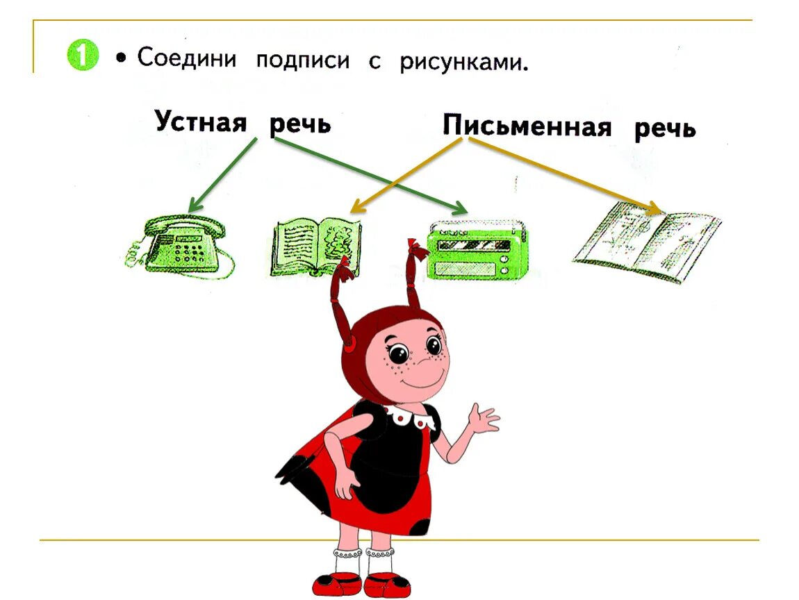 Какой бывает речь конспект урока 1 класс. Устная речь и письменная речь. Устная и письменная речь 1 класс. Рисунок устная и письменная речь. Язык и речь устная и письменная.