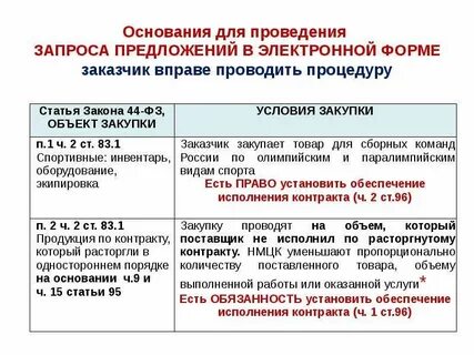 Заказчик вправе отменить аукцион в срок