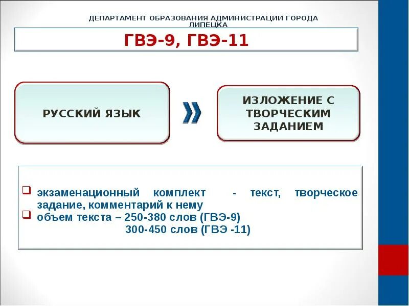 Гвэ 9 математика 200. ГВЭ. Что такое ГВЭ В 11 классе. ГВЭ 9. ГВЭ расшифровка.