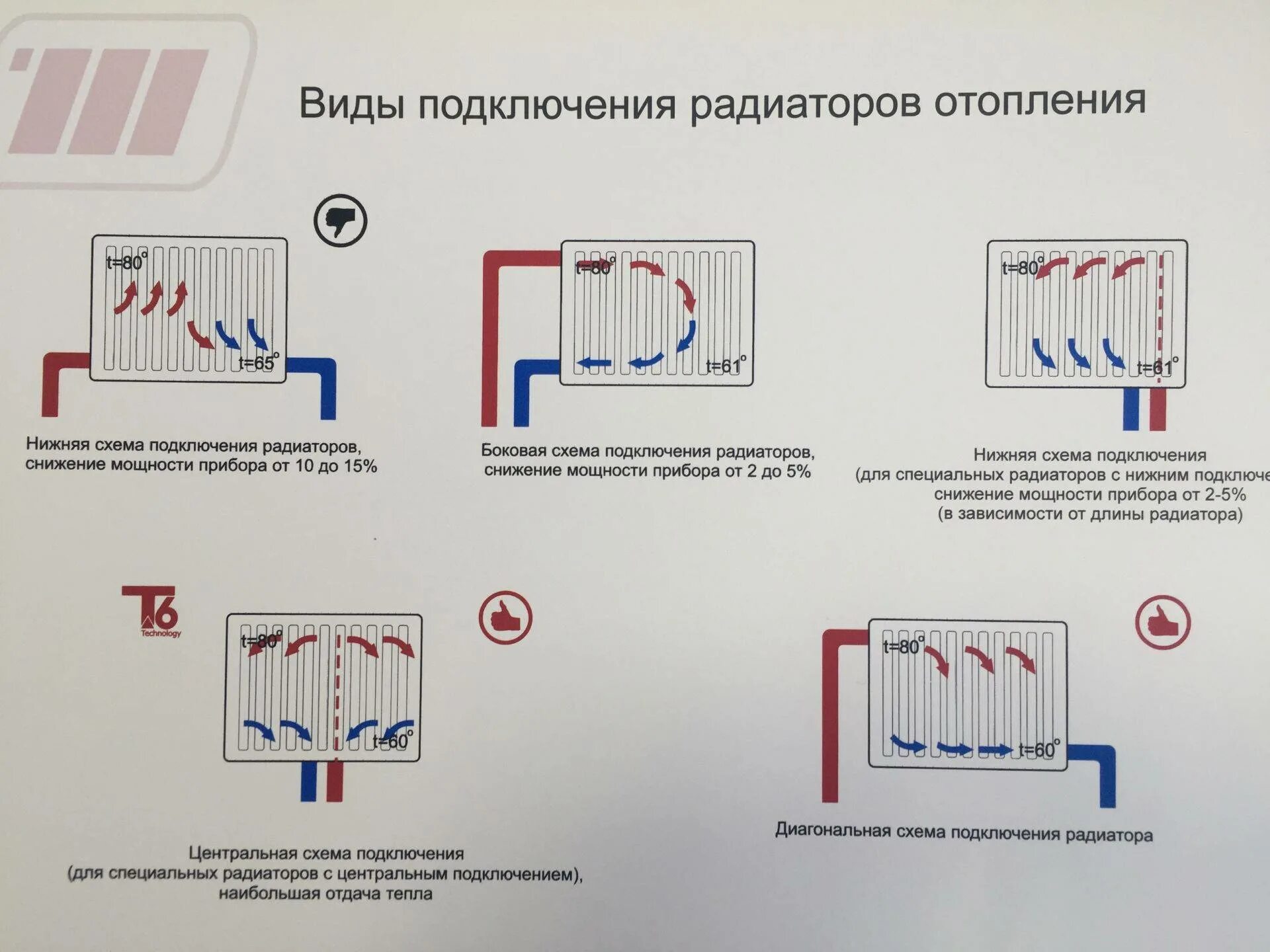 Как подключить радиатор отопления в частном. Схема подключения батарей отопления снизу. Батарея отопления радиаторы схема подключения. Схема подключения радиаторов отопления снизу. Схема движения теплоносителя в радиаторе отопления.