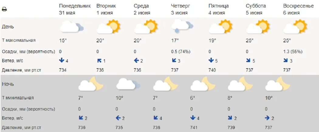 Погода на вторник. Погода на завтра в зеленодольске. Прогноз погоды в зеленодольске. Прогноз на 12 июня. Прогноз на 12 июня.