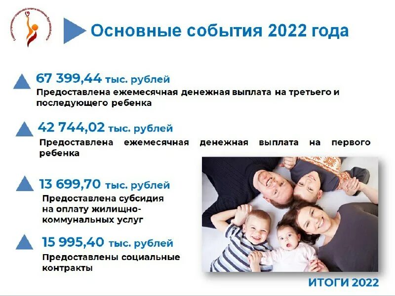 сайт управление социальной защиты курганская область