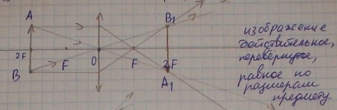 Постройте изображение ab