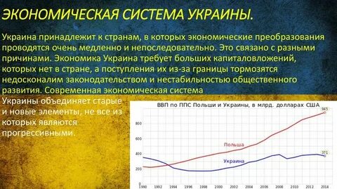 Экономическое развитие украины