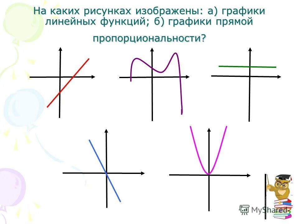 На рисунке изображен график линейной функции 8