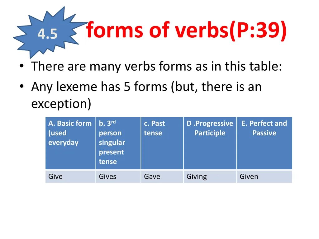 Second form verb. Verb forms. Verb forms таблица. Basic verb forms. Give 3 forms.