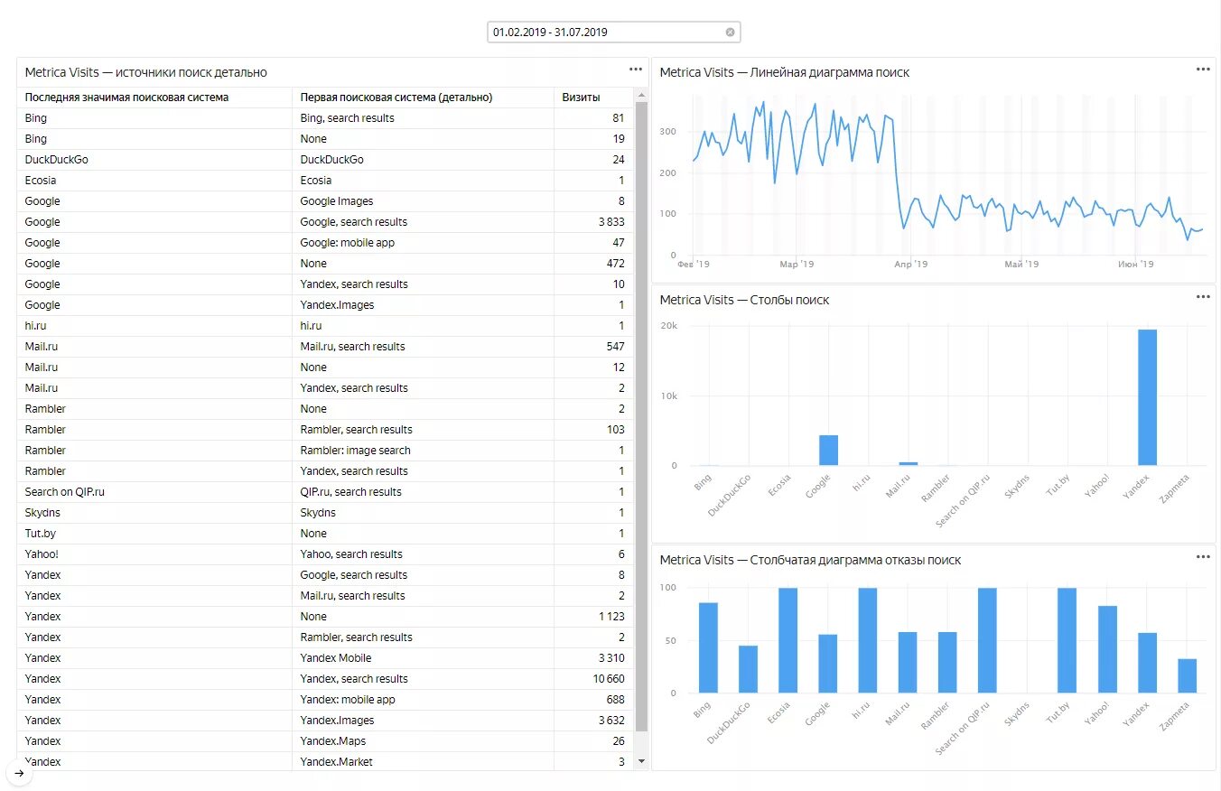 Детальный поиск. Форма база данных. Datalens дашборд. Детальный поиск. Детальный поиск.