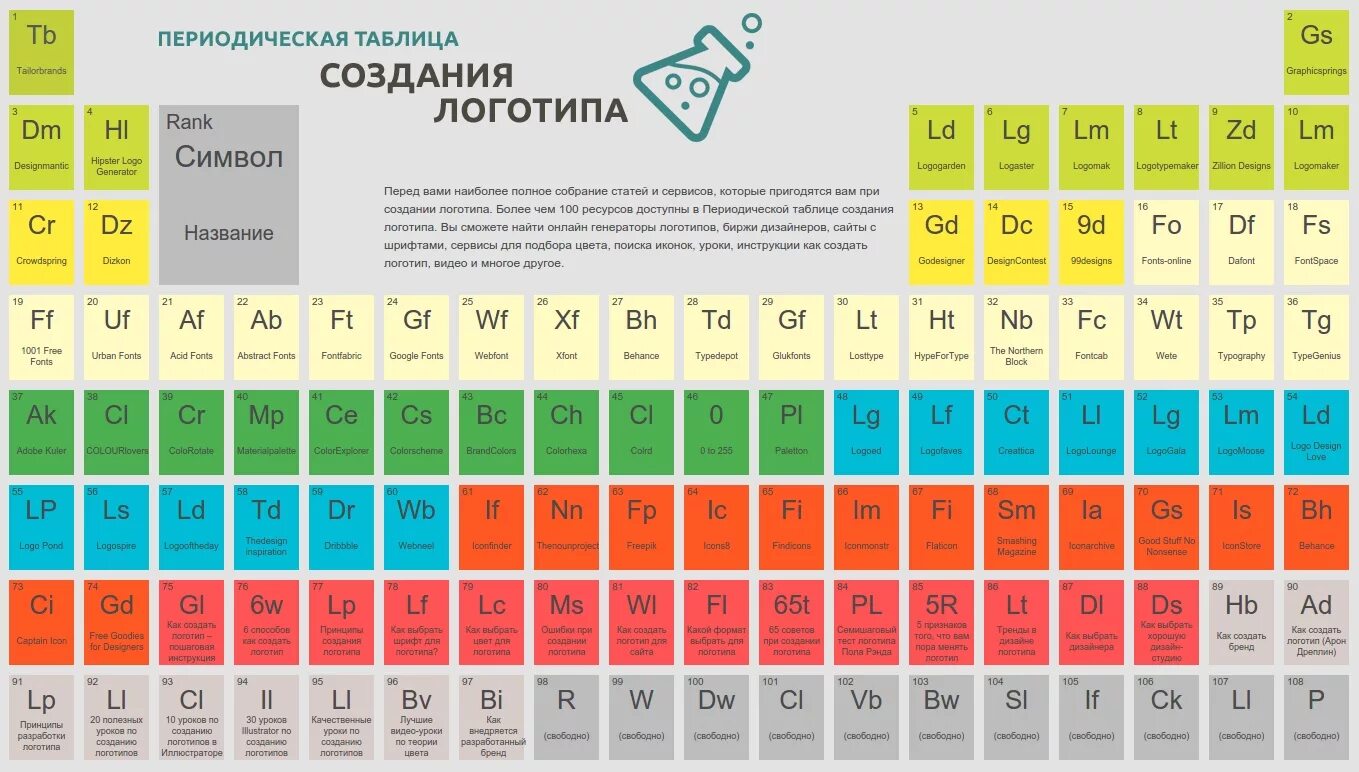 Используя таблицу 18 и периодическую таблицу