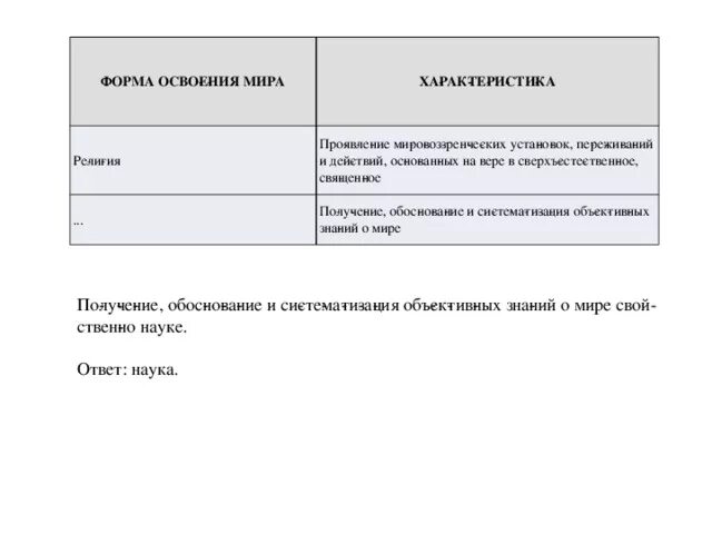 Получение обоснование и систематизация знаний. Форма освоения мира религия и. получение обоснование и систематизация объективных знаний о мире это. получение обоснование и систематизация объективных знаний. форма освоения мира характеристика.