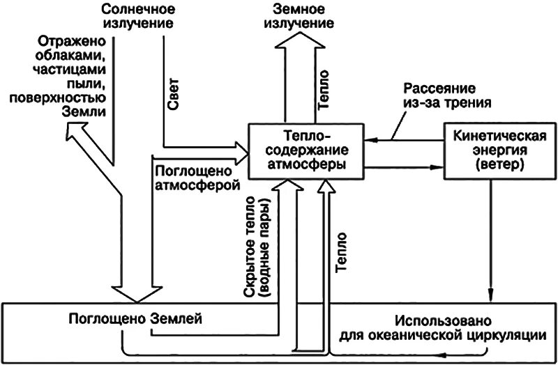 Пути расхода энергии основного обмена. Пути расхода энергии. Пути расхода энергии. Пути расхода энергии. Пути поступления питательных веществ в микробную клетку.